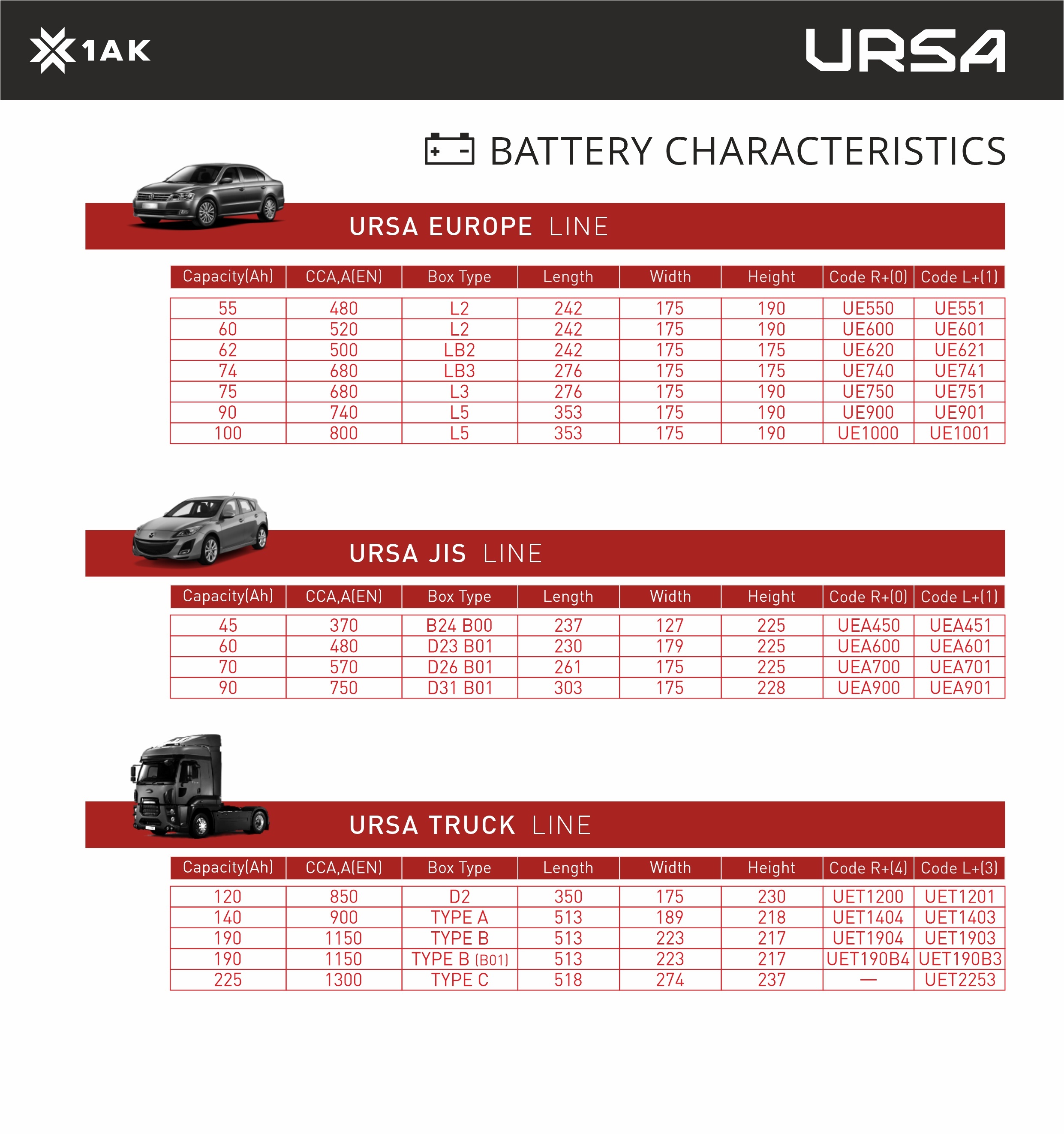 Battery Characteristics Ursa 2